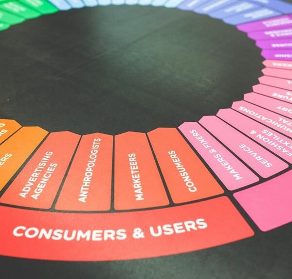 smart marketing for businesses